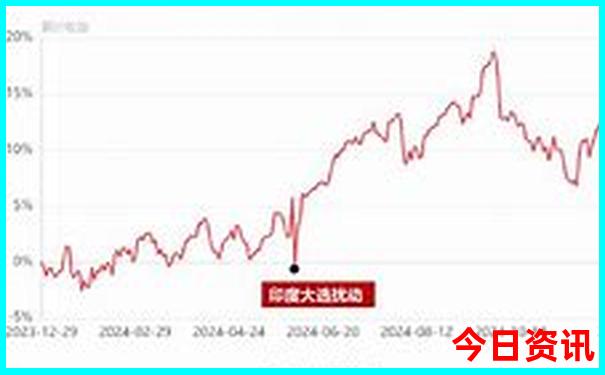 云南旅游攻略自驾最佳路线图